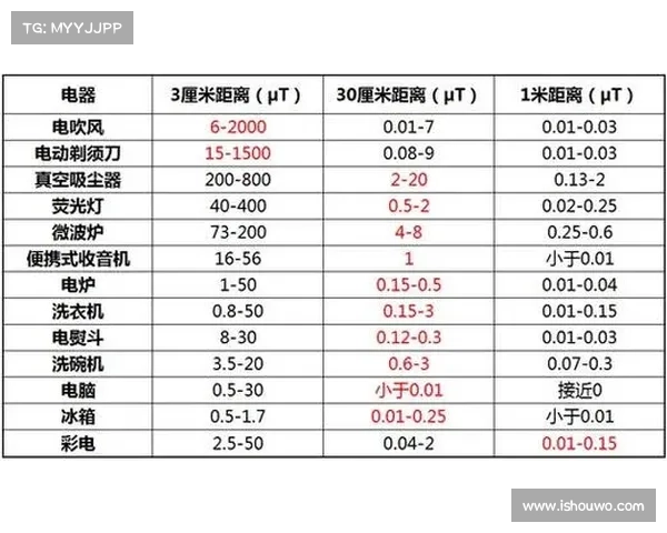 辐射治疗秘籍:快速有效的方法大揭秘 辐射治疗秘籍:快速有效的方法大揭秘